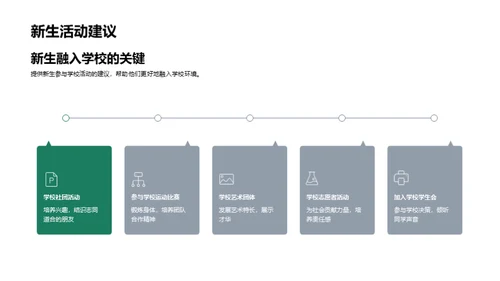 初一新生入学指南