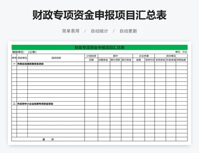 财政专项资金申报项目汇总表