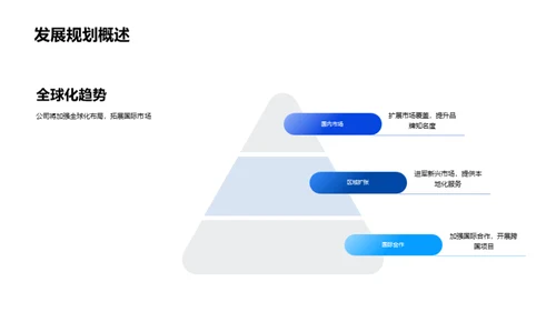 探索化学行业未来