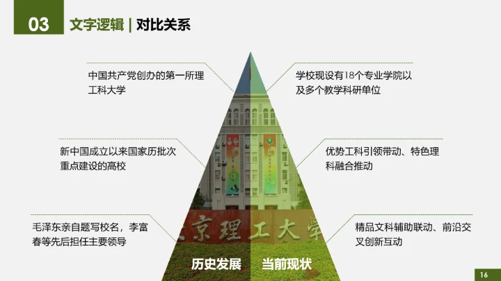绿色简约北京理工大学专属学术汇报毕业答辩通用PPT模板
