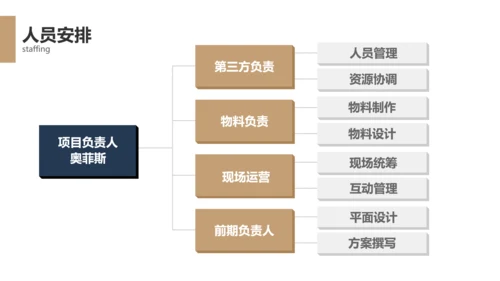 商务风企业品牌合作方案
