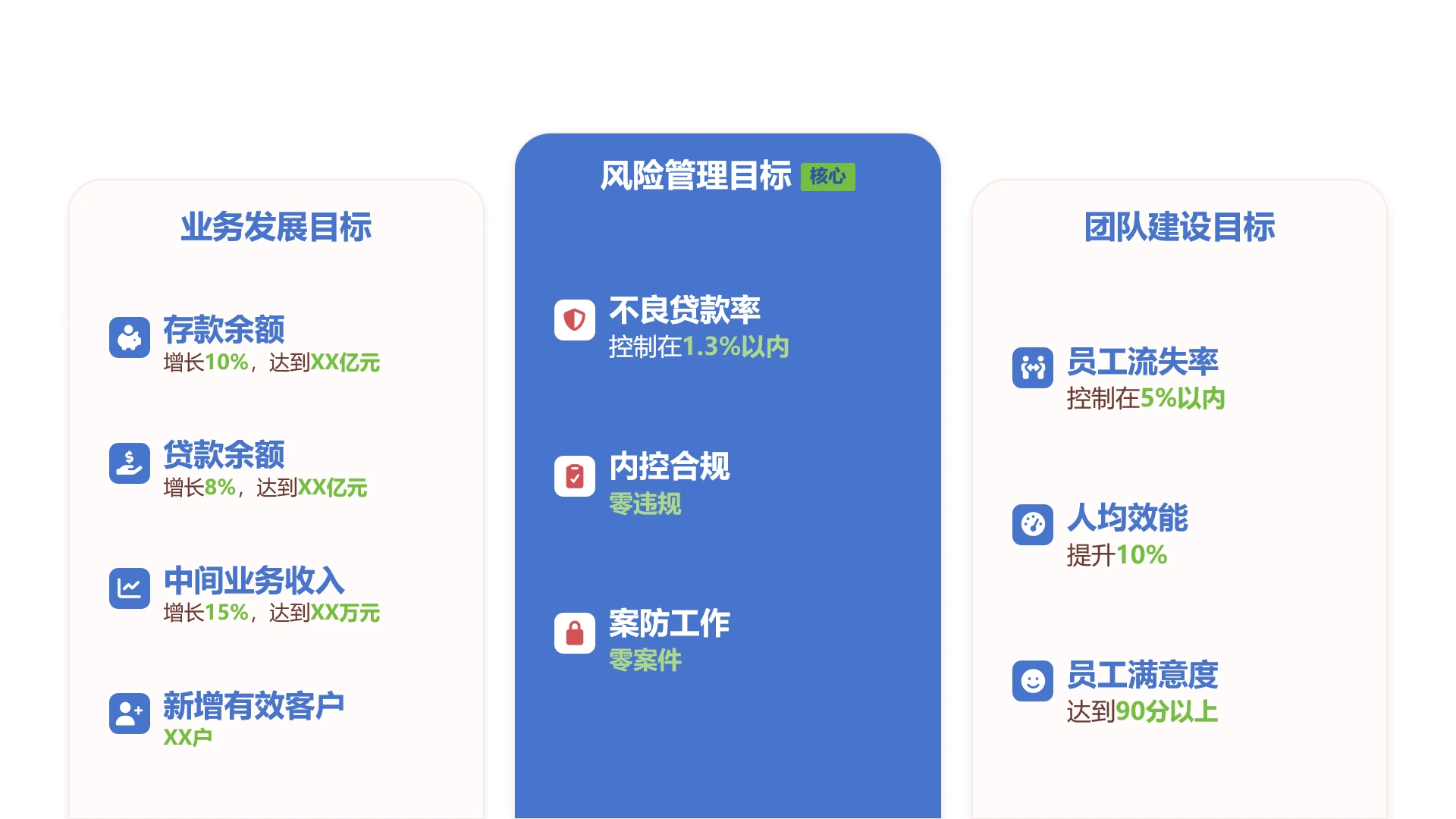 单页银行下年度工作目标规划数据看板PPT模板