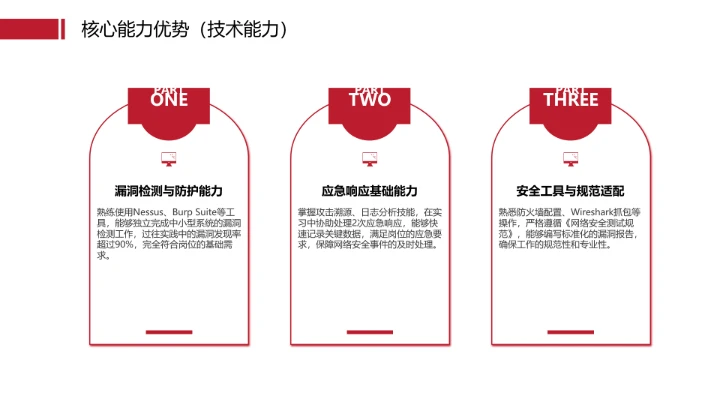 红色商务风计算机科学与技术专业大学生求职个人能力综合展示职业生涯规划PPT模版