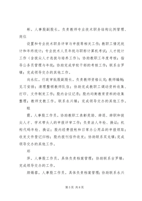 人事监察股人员职责分工.docx