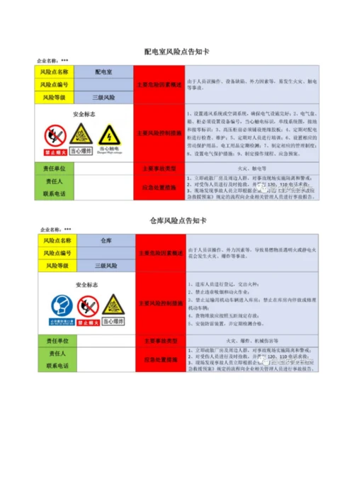 岗位风险告知卡(全套).docx