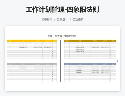 工作计划管理-四象限法则