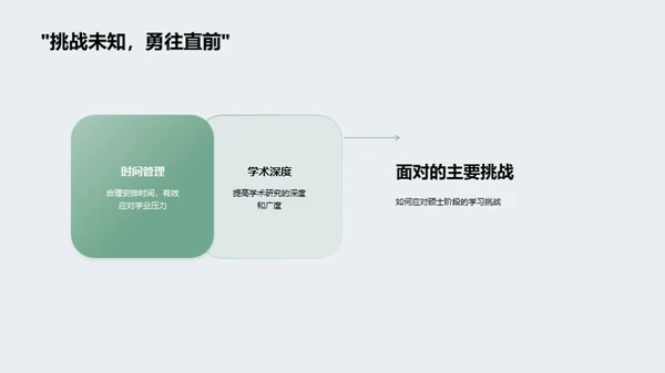 硕士学习：挑战与策略