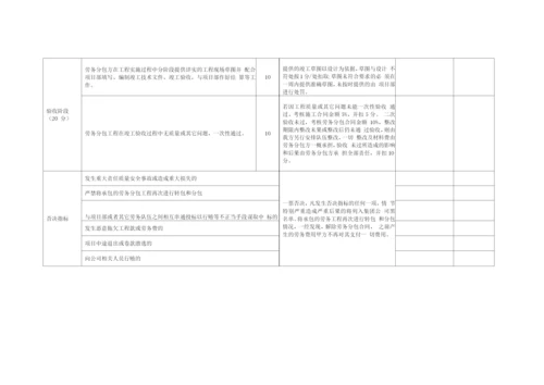 劳务队伍评价制度.docx