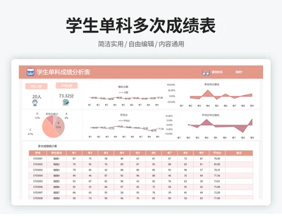 单科目多次考试成绩对比分析表
