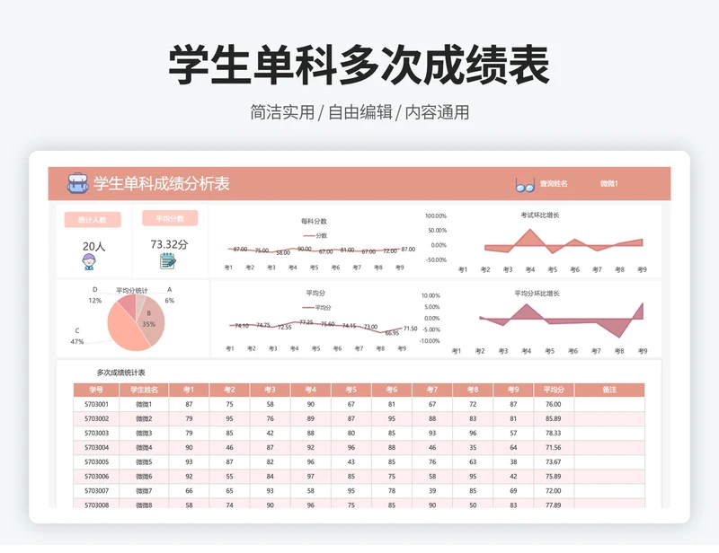 单科目多次考试成绩对比分析表