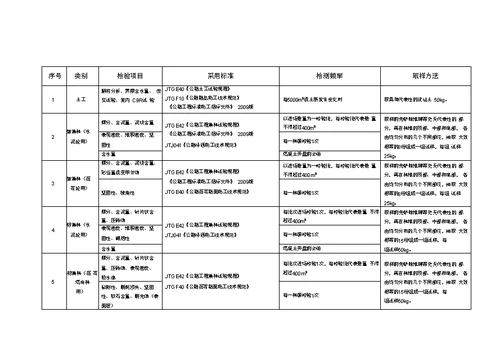 市政公路试验检测