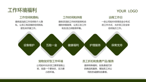 绿色商务风企业招聘宣讲会PPT