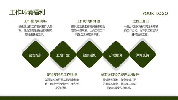 绿色商务风企业招聘宣讲会PPT