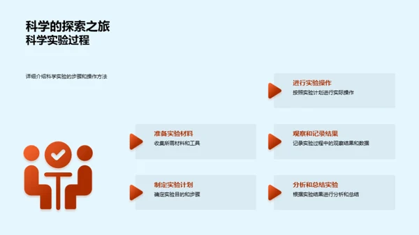 科学实验之旅