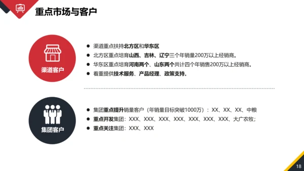 年终销售部业务人员工作总结PPT模板