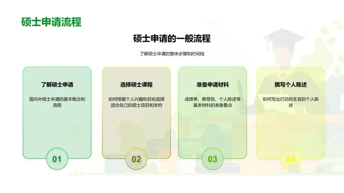 硕士申请指南PPT模板