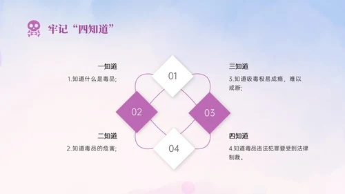 紫色展板风小学生禁毒宣传PPT模板禁毒日（禁毒）