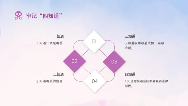 紫色展板风小学生禁毒宣传PPT模板禁毒日（禁毒）