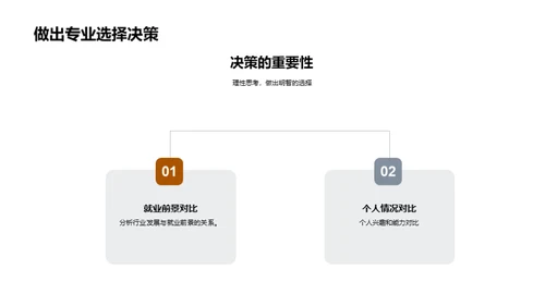 未来规划：专业与就业