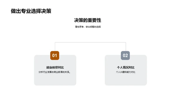 未来规划：专业与就业