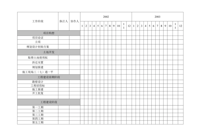 房地产项目综合开发控制表.docx