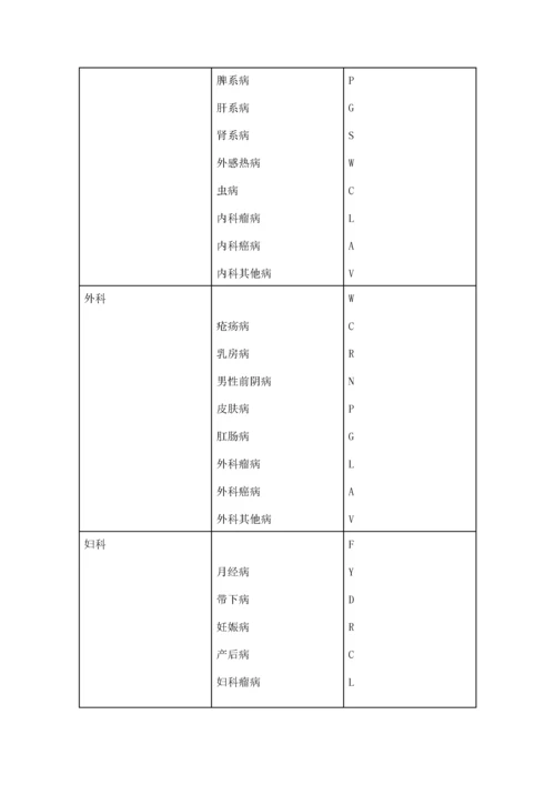 中华人民共和国国家标准-中医病证分类与代码.docx