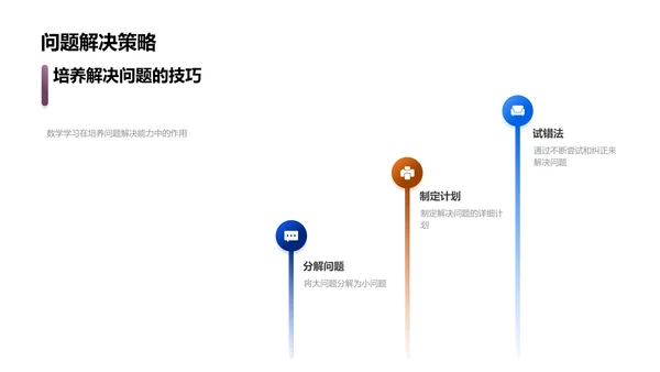 数学知识实践教学PPT模板