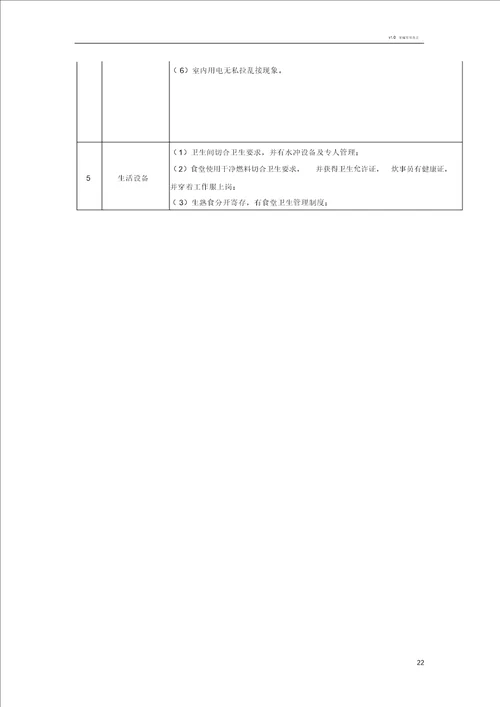 施工现场安全隐患排查清单表格