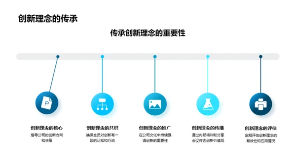 创新驱动的实践