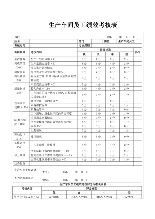 生产车间员工绩效考核表