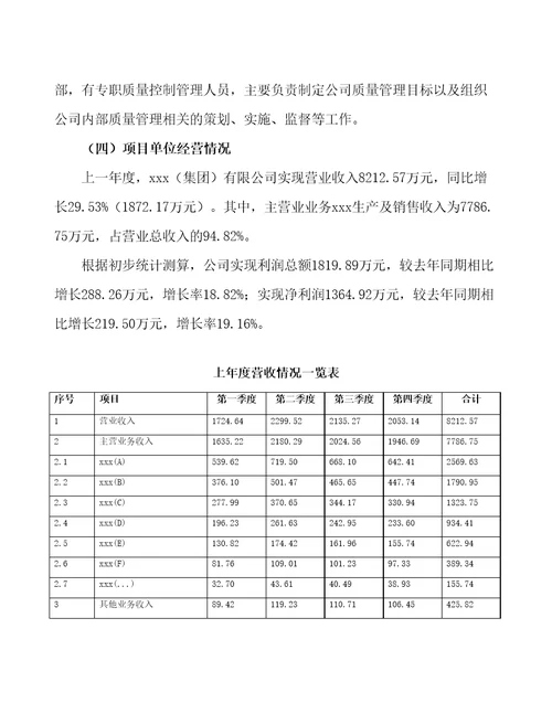 唐县编写投资立项可行性研究报告