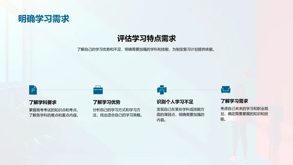 高三学习汇报PPT模板