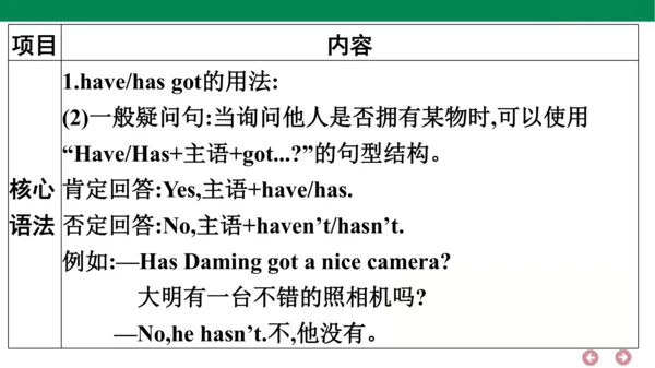 外研版（三年级起点）英语六年级上册期中复习 单元归纳·知识梳理  课件(共44张PPT)