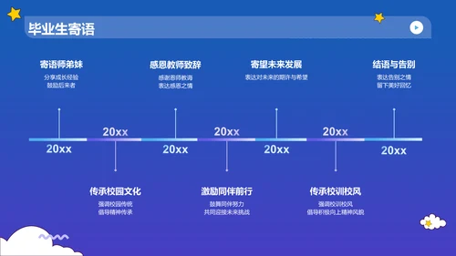 蓝色渐变风毕业典礼流程规划PPT模板