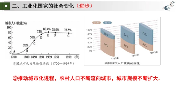 第5、6课 第二次工业革命和工业化国家的社会变化   大单元课件