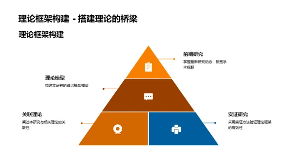 博士研究答辩全解析