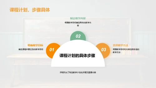 优化专业教学计划