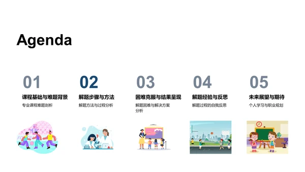 专业难题攻克报告PPT模板
