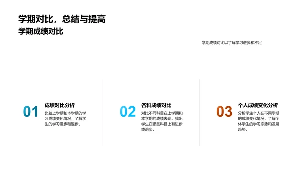 学生成绩分析报告PPT模板
