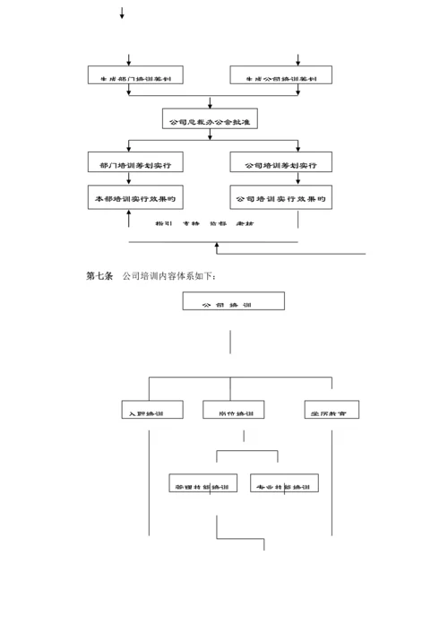 公司员工培训管理新版制度材料.docx