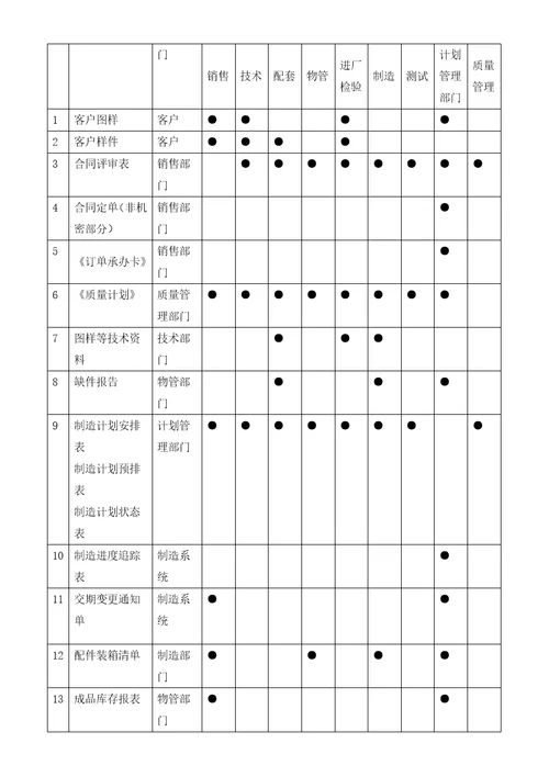 生产组织控制管理办法