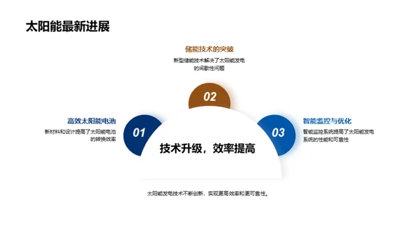 破晓：太阳能的崛起