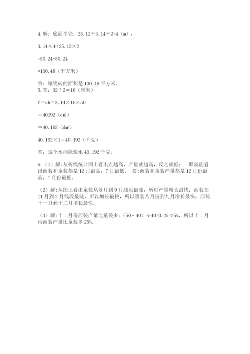 小学毕业班数学检测卷【培优b卷】.docx