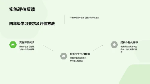 四年级学业成长策略