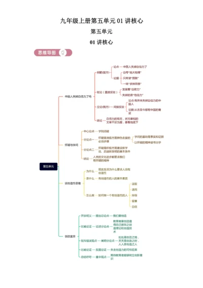 初中语文九年级上册第五单元01讲核心 讲义