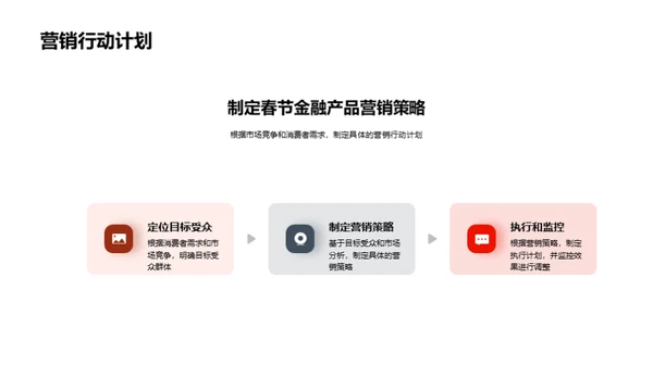 春节金融营销新策略