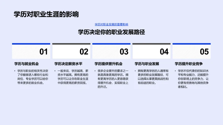 学历转化职业优势讲座PPT模板