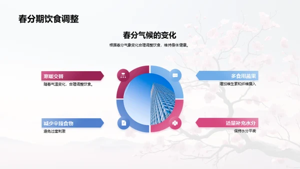 春分气象知识与生活适应