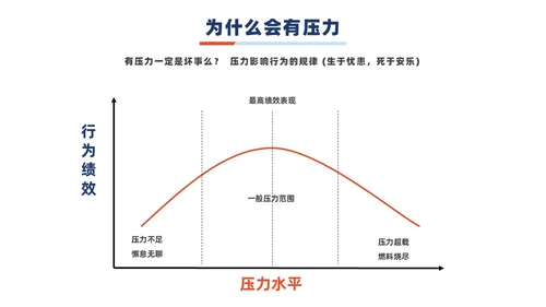 蓝橙撞色简约商务职场减压商务通用内容型专用PPT