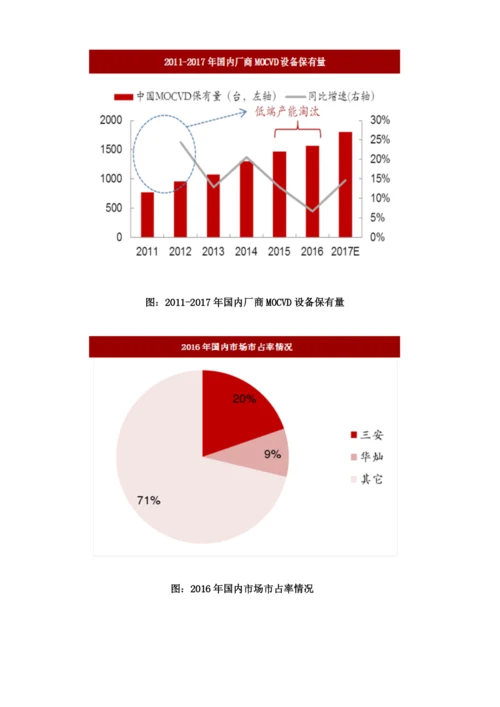 我国LED芯片行业竞争格局及行业进入壁垒分析.docx